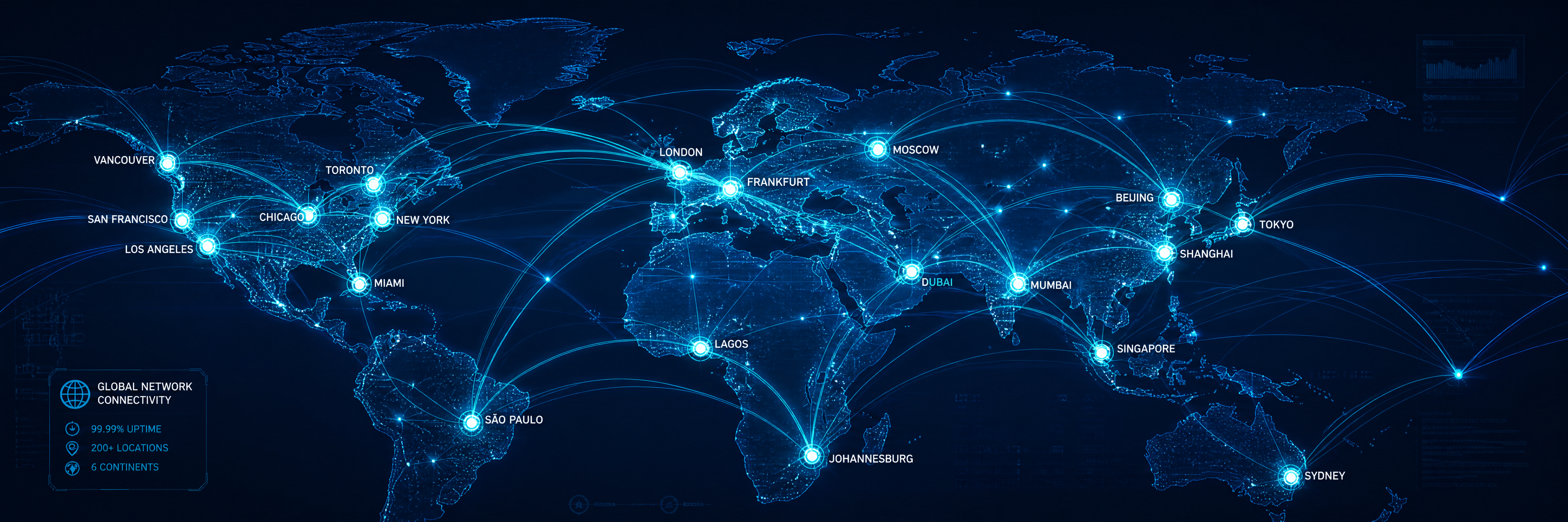 Telio.cloud global network infrastructure